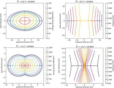 Differential rotation in neutron stars at finite temperatures